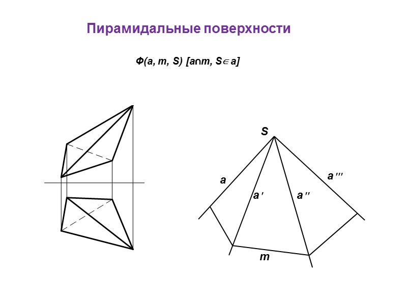 Пирамидальные поверхности            